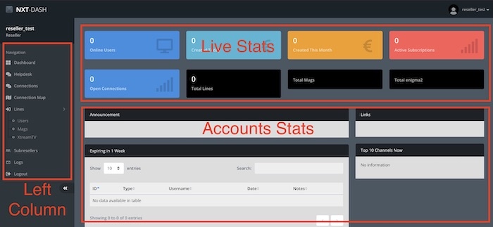 IPTV reseller panel dashboard sections