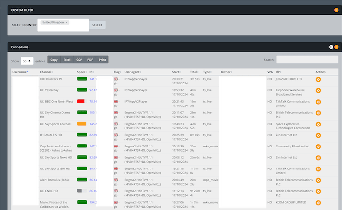 list of connected users to the iptv reseller panel