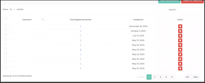 registered devices on sbp panel